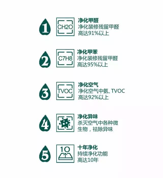 廣東省微生物分析檢測中心：圣德保森態(tài)石用品質(zhì)印證實力！
